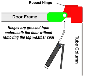 Greasable door hinges