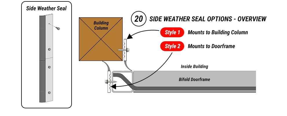 Side Weather Seal available on Schweiss Weathertight Liftstrap Doors