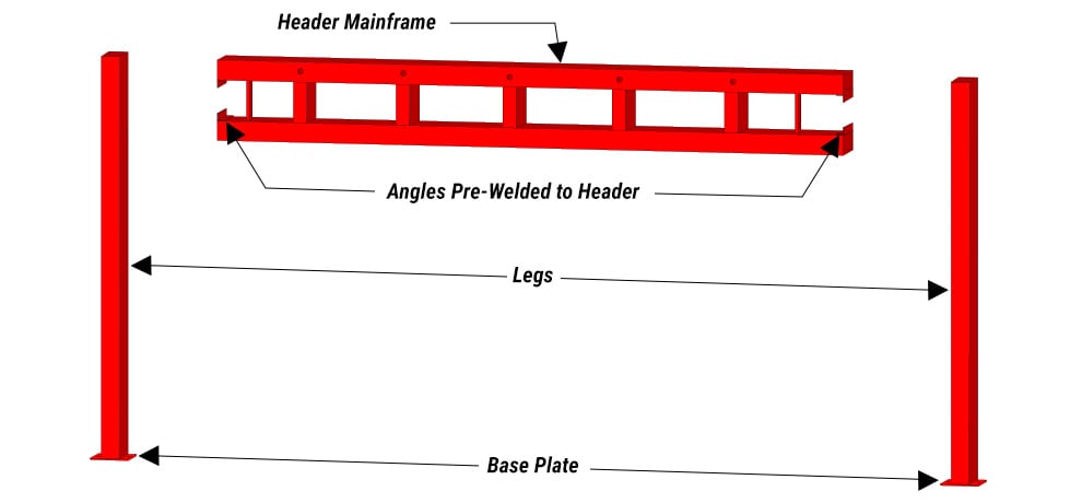 Diagram of Schweiss freestanding header before assembly
