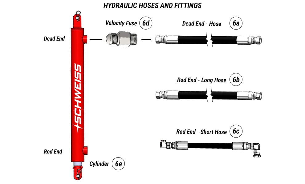 Aircraft doors hydraulic hoses and fittings