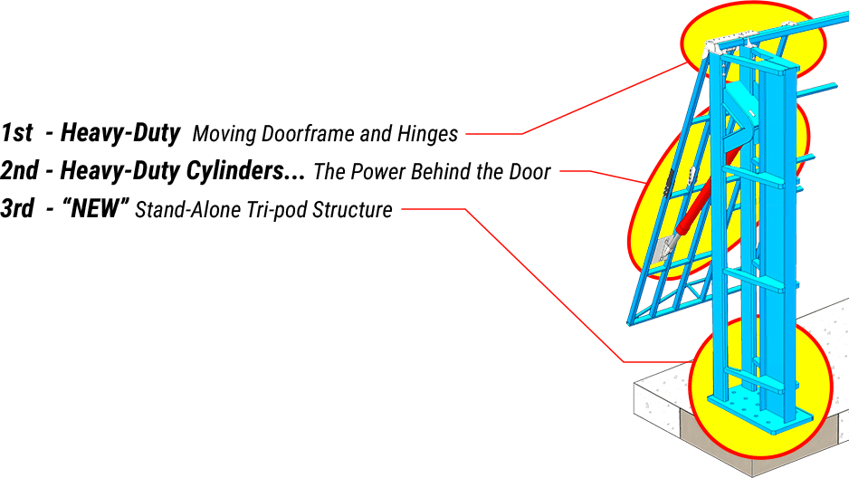 Three Major Superstructure Components - Doorframe and Hinges, Cylinders, Standalone Structure